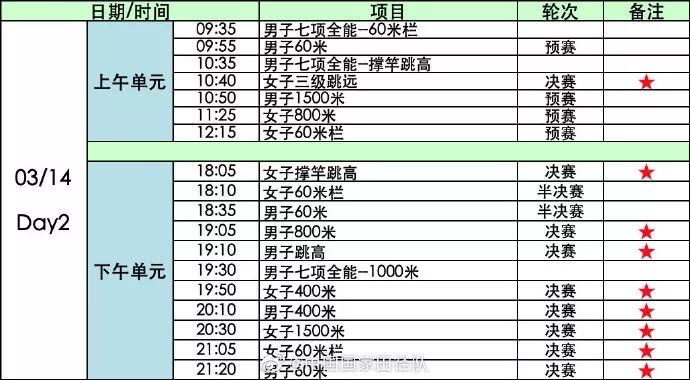 “南京魔方，田徑夢想”2020年世界室內田徑錦標賽