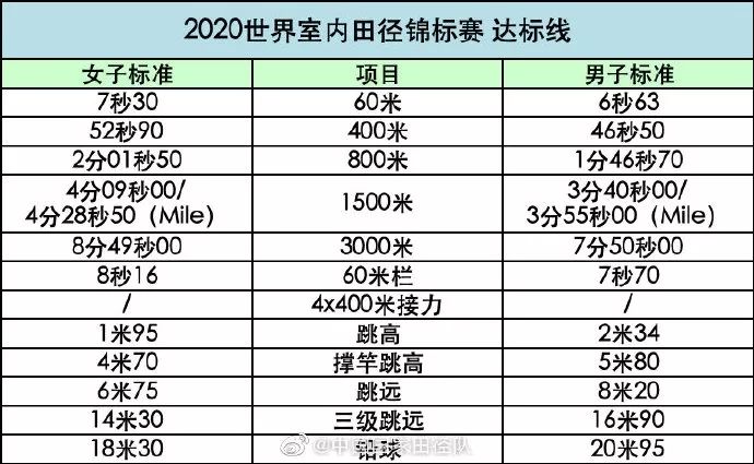 “南京魔方，田徑夢想”2020年世界室內田徑錦標賽