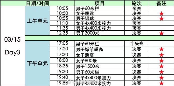 “南京魔方，田徑夢想”2020年世界室內田徑錦標賽