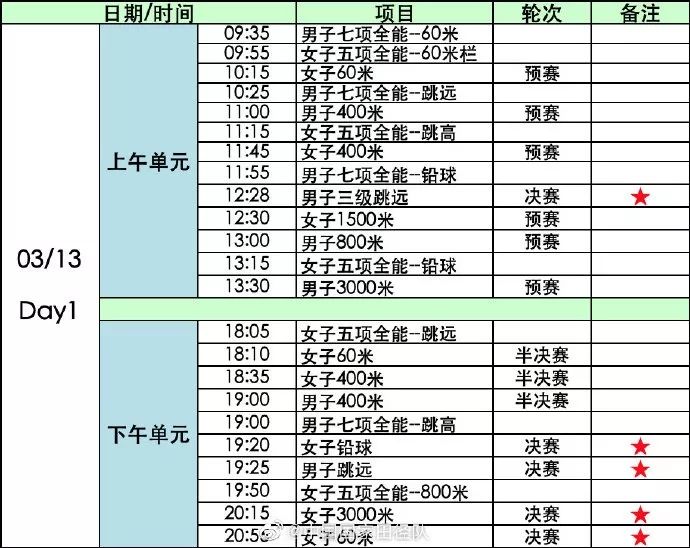 “南京魔方，田徑夢想”2020年世界室內田徑錦標賽